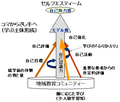 金川の学力保障モデル